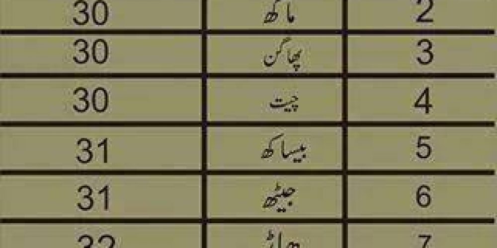 Punjabi Date Today Punjabi Date Mandi Bahauddin